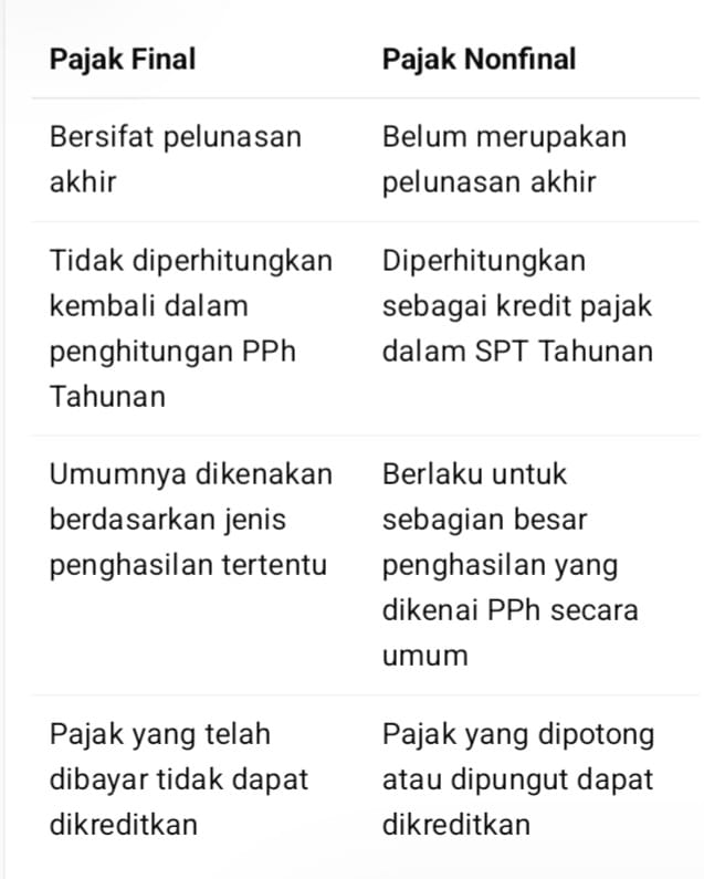 ZivlinTax Konsultan Pajak Murah Bogor