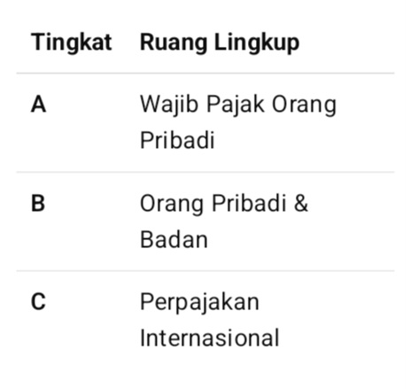 ZivlinTax Konsultan Pajak Murah Bogor